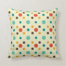 Recherche de polkadot Points