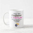 Suche nach maschinenbau tassen Kaffee