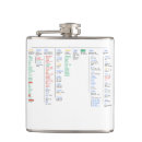 Suche nach nerd flachmänner Aussenseiter