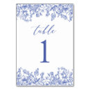 Suche nach vintage tischkarten Minimal