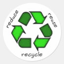 Recherche de recycle autocollants Environnement