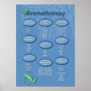 Suche nach der aromatherapie poster Geruch
