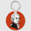 Recherche de mozart porteclés Musicien