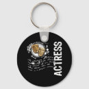 Recherche de acteurs porteclés Scène