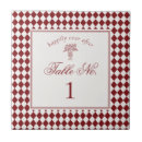 Recherche de damier rouge blanc maison deco Pour elle