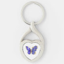 Recherche de saphir porteclés Papillon