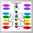 Recherche de chakra posters Yoga