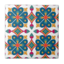 Recherche de hispanique carreaux Mexique