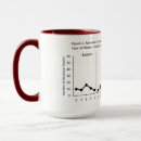 Recherche de bénéfice tasses Données