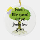 Recherche de généalogie ornements Antécédents familiaux