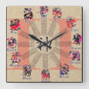 Recherche de zodiaque chinois horloges Astrologie