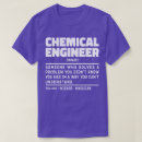 Recherche de chimique Laboratoire