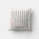 Recherche de multiplication coussins Étude