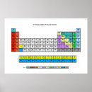 Suche nach electronica poster Rock