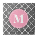 Suche nach marokkanisches gitter fliesen Monogramm