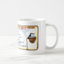 Suche nach meter tassen Kaffee