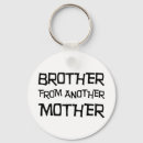 Recherche de cousins porteclés Famille