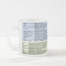 Suche nach verbe kaffee tassen Grammatik