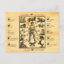 Recherche de constellation cartes postales Symbole