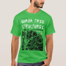 Recherche de structures tshirts Arbre