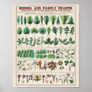 Recherche de école posters Vintage