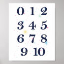 Suche nach numbers poster Bildung