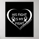 Recherche de nuls posters Sensibilisation au cancer