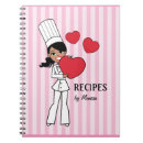 Recherche de recette inspirée Cuisine