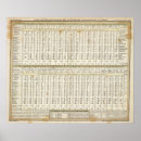 Suche nach verteilungen poster Europa