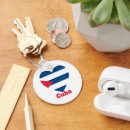 Recherche de le cuba porteclés Fierté cubaine