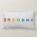Suche nach sieben chakras Meditation