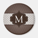 Recherche de point de polka magnets Coutume