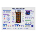 Recherche de ordinateur posters Technologie