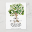 Recherche de famille arbre invitations Réunion de famille