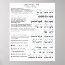 Recherche de mitzvah posters Judaïsme