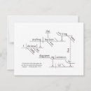 Recherche de grammaire cartes postales Anglais