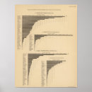 Suche nach industrie poster Statistisch