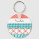 Recherche de lavable Motif