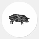 Suche nach pinoy aufkleber Grillen