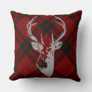 Recherche de motif russe coussins Pays