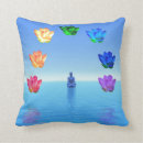 Recherche de chakras coussins Orange