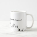 Recherche de forex tasses Commerce