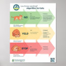 Recherche de cliniques posters Vétérinaire