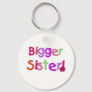 Recherche de soeur de frère porteclés Famille