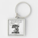 Recherche de latin porteclés Français