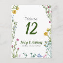 Recherche de serviettes cartes postales Motif
