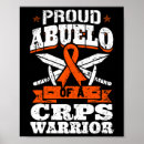 Recherche de maladie chronique posters Rare