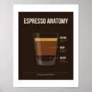 Suche nach espresso poster Kaffeeliebhaber