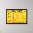 Suche nach essen sie leinwandbilder Retro