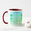 Recherche de verbe tasses Allemand